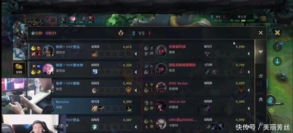 通过分析自 通过分析自