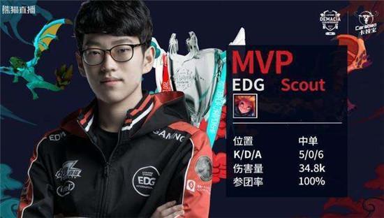 新实力榜 新实力榜