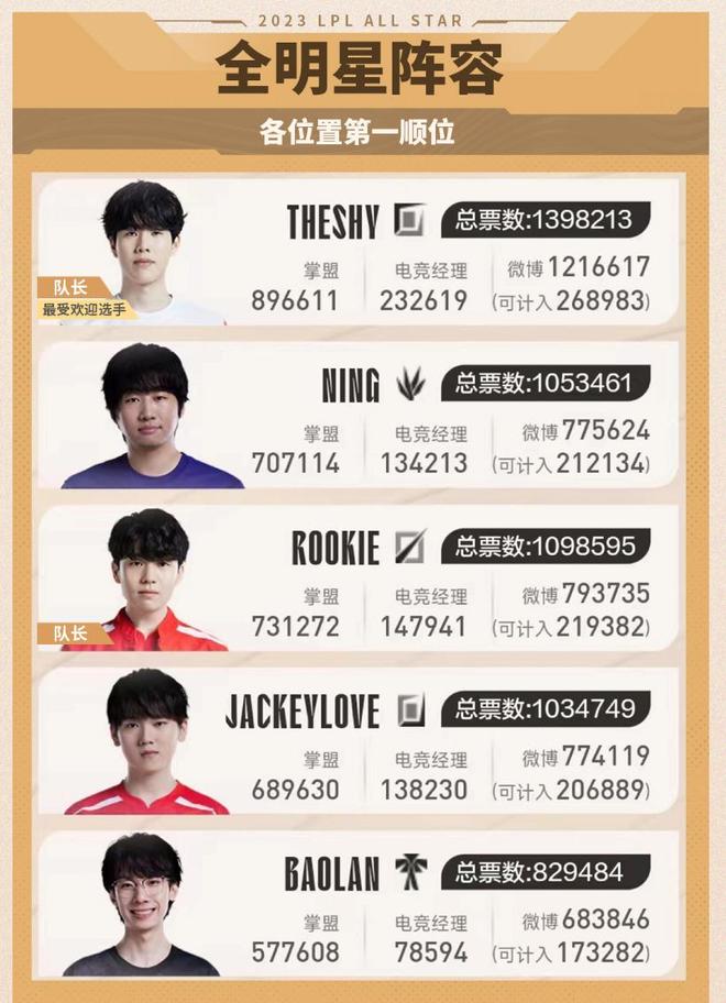 还是利用他 还是利用他